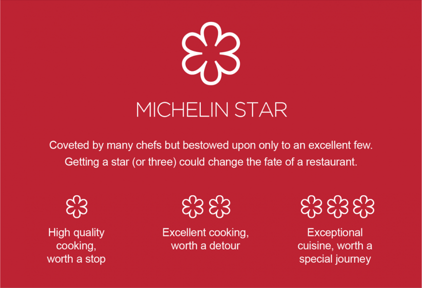 the michelin guide stars