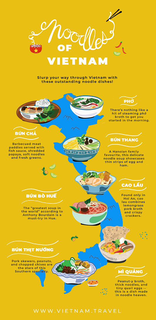 infographics20vietnam20travel vietnam noodle guide